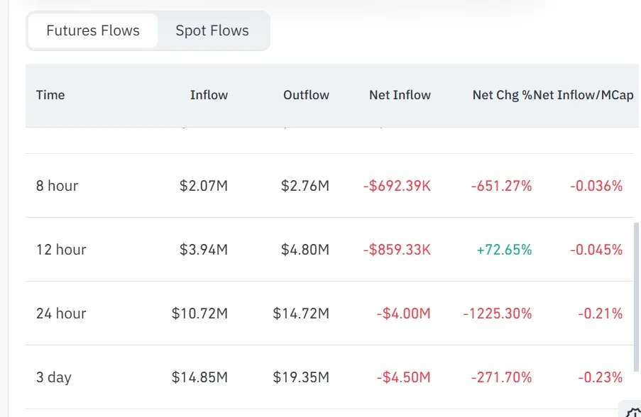 Mantle futures flow