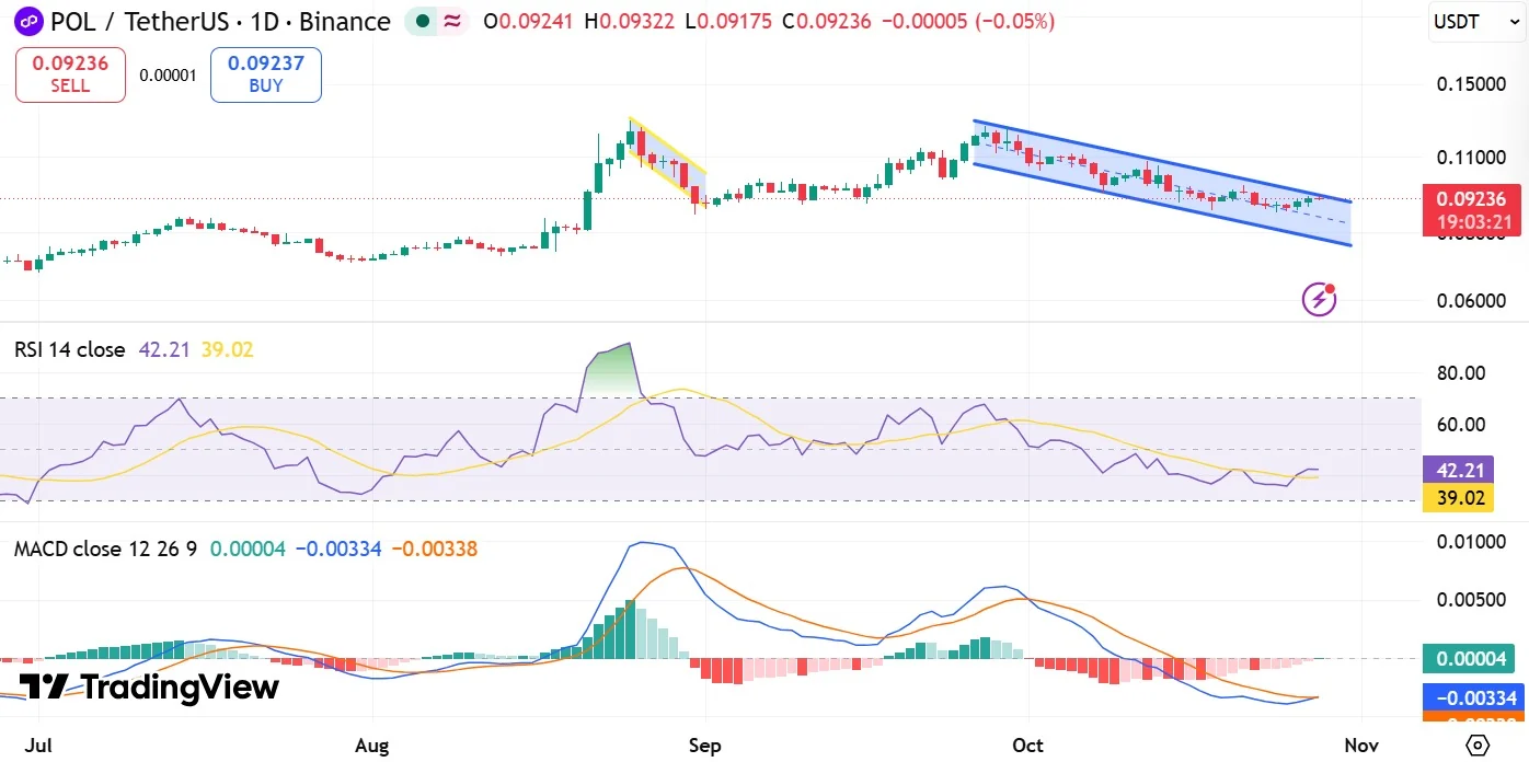 Polygon MACD & RSI
