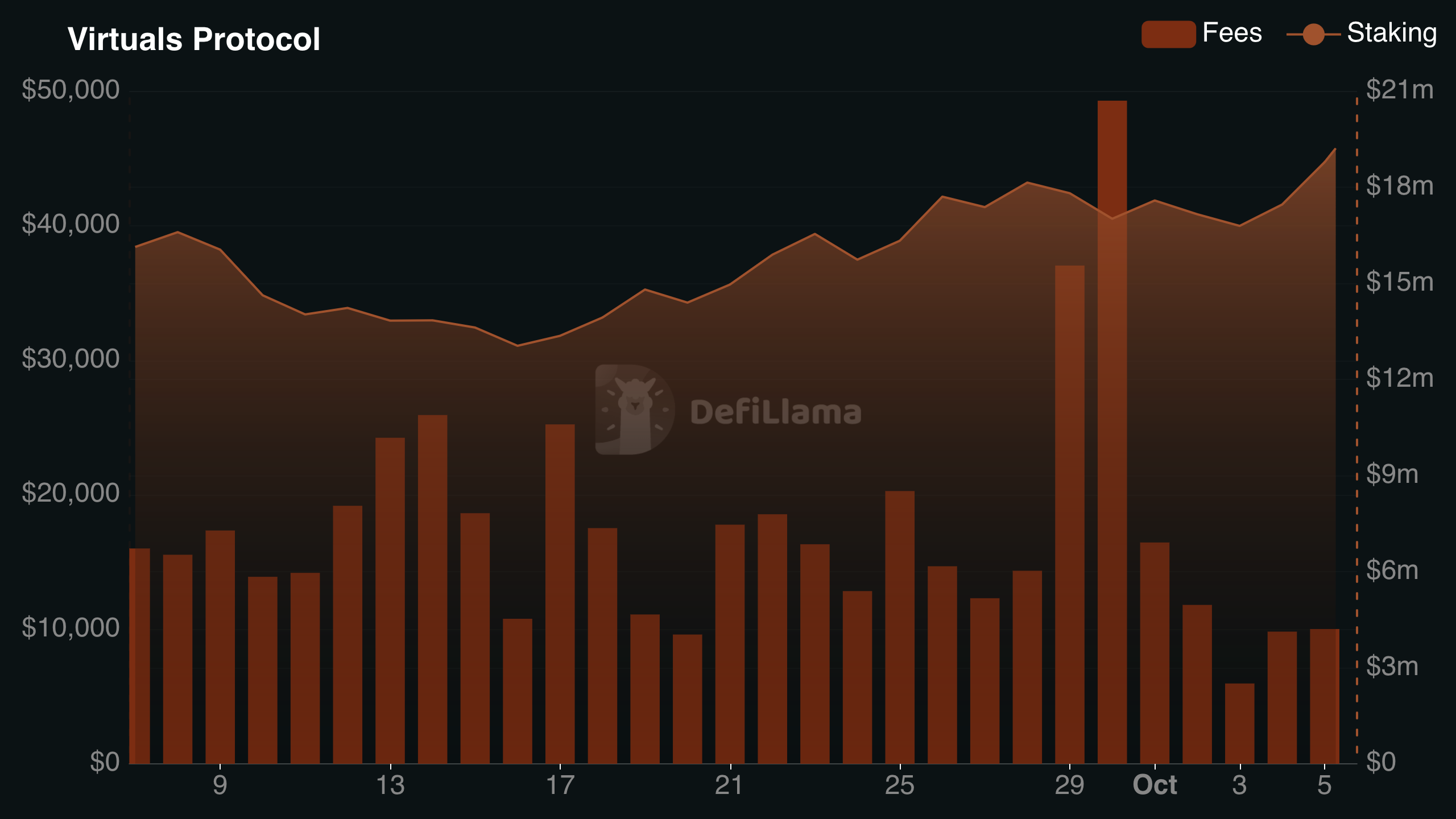 Virtual Staking capital.