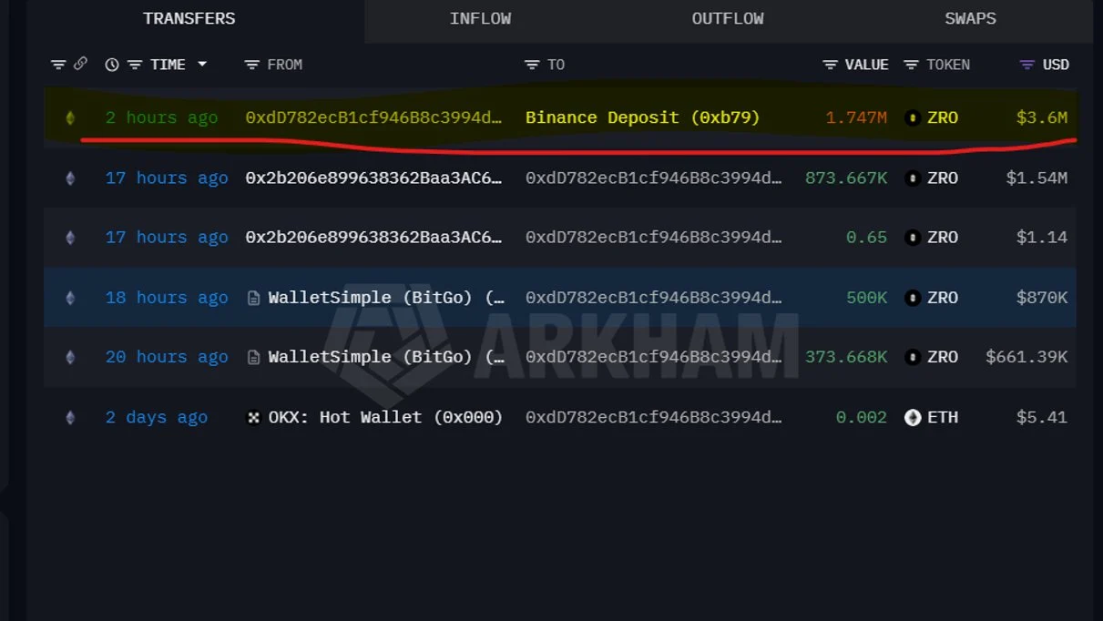 LayerZero wallet transfers